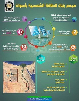 مجمع بنبان للطاقة الشمسية بأسوان