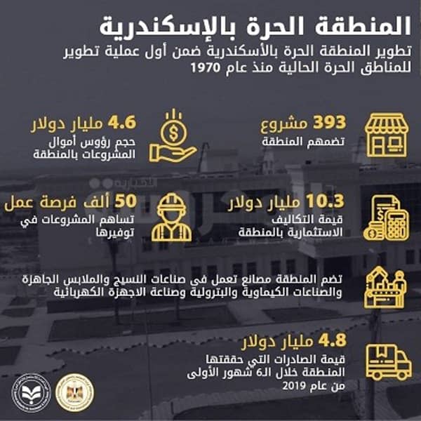 المنطقة الحرة بالإسكندرية