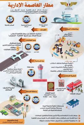 انفوجرافيك عن مطار العاصمة الدولى