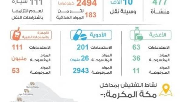 حظر الأدوية والأكلات