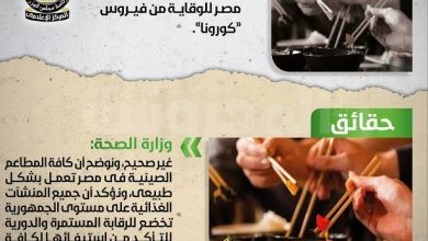 وزارة الصحة تنفى إعلاق المطاعم الصينية بمصر