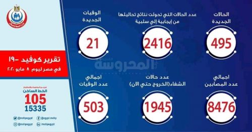 تقرير الصحة عن كورونا يوم الجمعة 8 مابو 2020