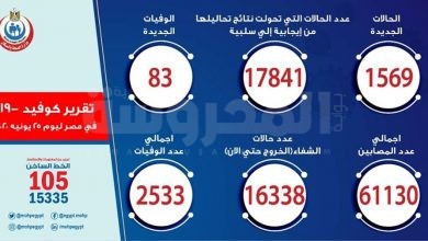 تقرير كورونا 25 يونيو 2020