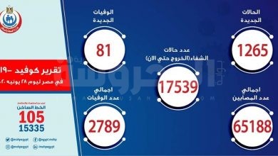 تقرير كورونا 28 يونيو 2020