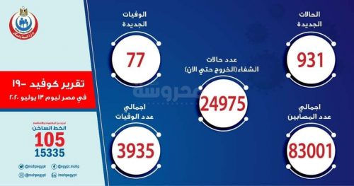 تقرير كورونا 13 يوليو 2020