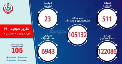 تقرير 14 ديسمبر 2020