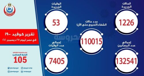 تقرير 27 ديسمبر 2020