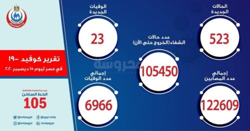 تقرير كورونا 15 ديسمبر 2020