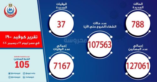 تقرير كورونا 22 ديسمبر 2020