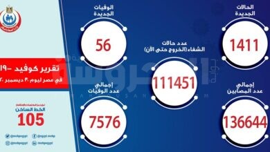 تقرير كورونا يوم 30 ديسمبر 2020