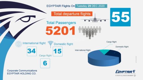 رحلات يوم الثلاثاء 29 ديسمبر 2020