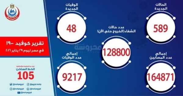 تقرير إصابات كورونا عن يوم 29 يناير 2021