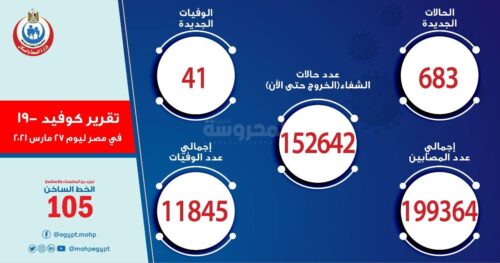 تقرير كورونا عن يوم السبت 27 مارس 2021