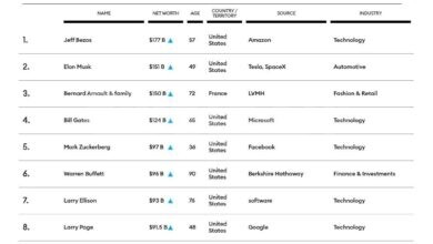 تعرف على قائمة أغنى أغنياء العالم للعام 2021