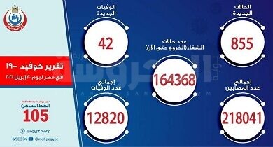 تقرير كورونا عن يوم 20أبريل 2021