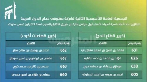 نتائج إنتخابات مطوفى حجاج الدول العربية