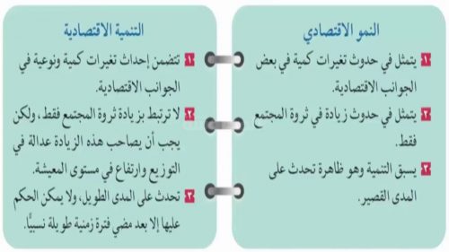 الفرق بين التنمية الاقتصادية والنمو الاقتصادى