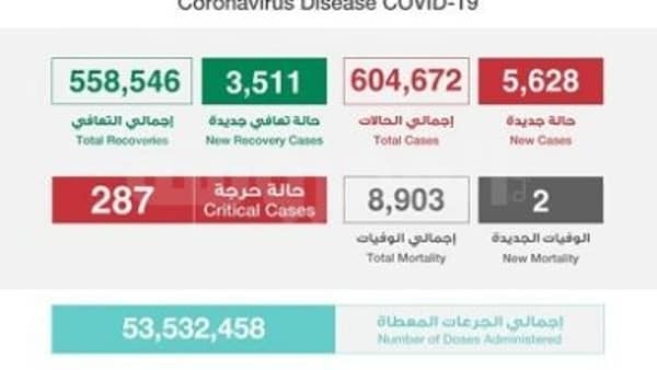 كورونا بالسعودية عن يوم 14 يناير