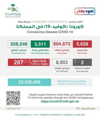 كورونا بالسعودية عن يوم 14 يناير