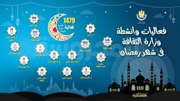 فعاليات وأنشطة وزارة الثقافة فى رمضان