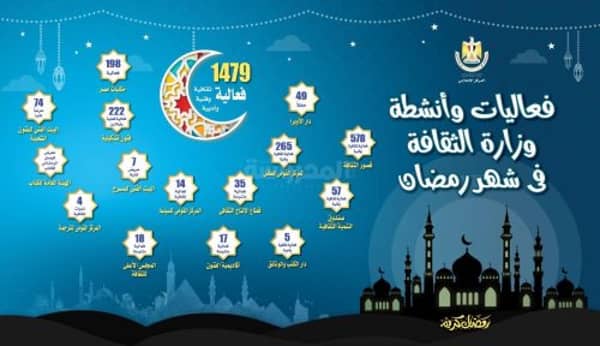 فعاليات وأنشطة وزارة الثقافة فى رمضان