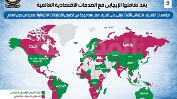 مؤسسات التصنيف الائتماني تستمر في تثبيت الثقة الائتمانية لمصر بعد تعاملها الإيجابي مع الصدمات الاقتصادية العالمية 1