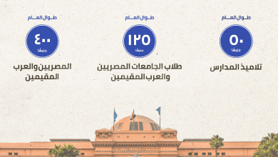 تصاريح الزيارة السنوية لطلاب المدارس والجامعات والمصريين والعرب المقيمين