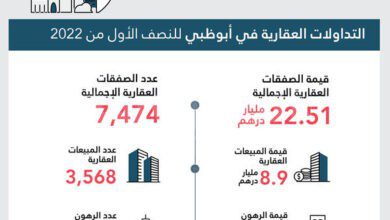 التداولات.