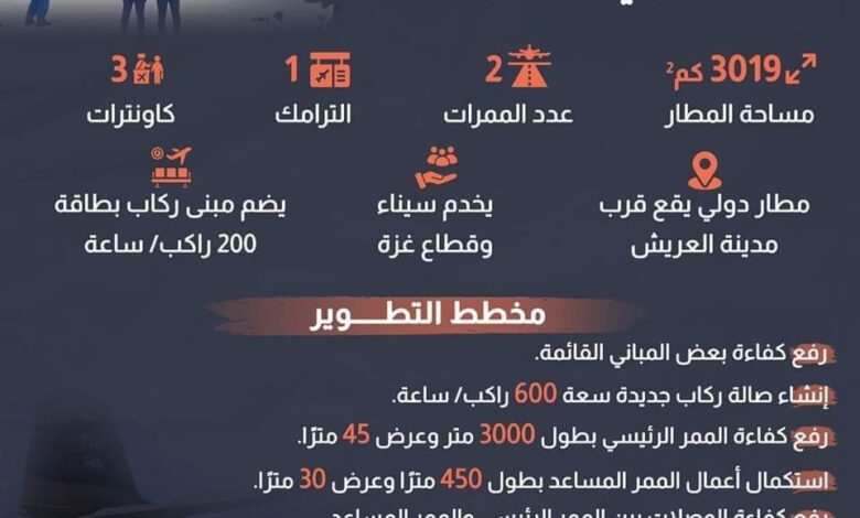 معلومات عن مطار العريش بشمال سيناء