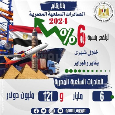 الصادرات السلعية المصرية تسجل 6 مليار و121 مليون دولار بنسبة ارتفاع 6% عن نفس الفترة من عام 2023 1