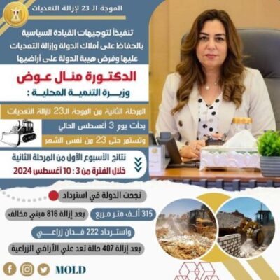 وزيرة التنمية المحلية تتابع أعمال الأسبوع الأول للمرحلة الثانية من الموجة الـ 23 لإزالة التعديات على أملاك وأراضي الدولة