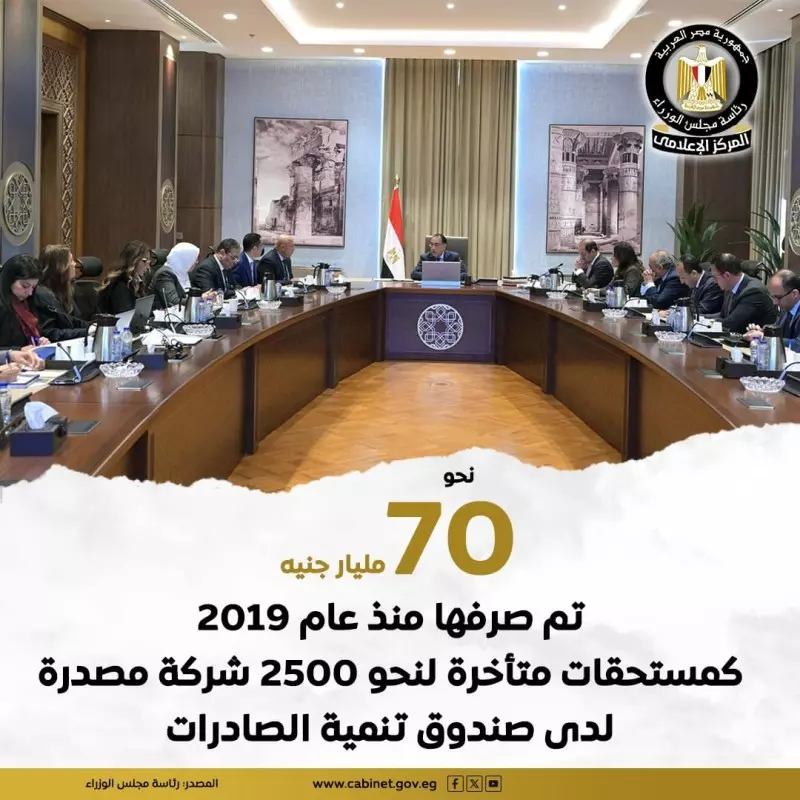 70 مليار جنيه تم صرفها منذ عام 2019 كمستحقات متأخرة لنحو 2500 شركة مصدرة لدى الصندوق