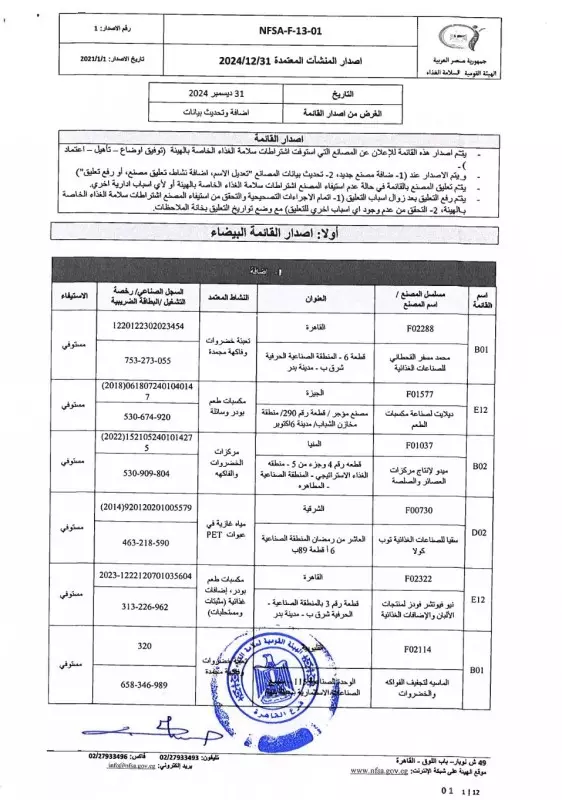 القائمة البيضاء للمصانع المعتمدة من الهيئة القومية لسامة الغذاء 1