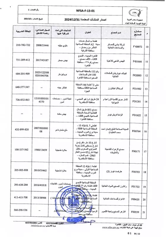 القائمة البيضاء للمصانع المعتمدة من الهيئة القومية لسامة الغذاء 10
