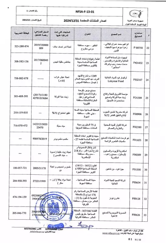 القائمة البيضاء للمصانع المعتمدة من الهيئة القومية لسامة الغذاء 11