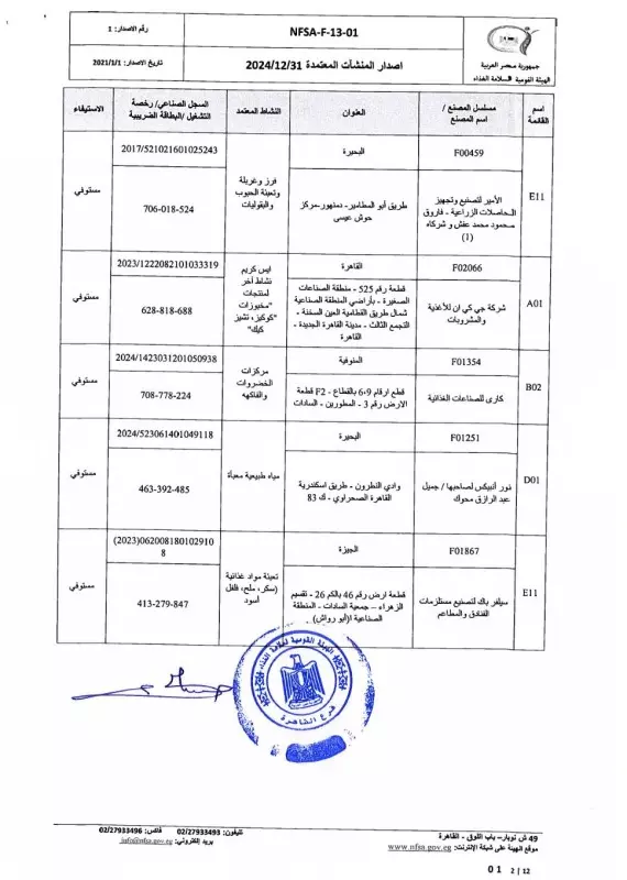 القائمة البيضاء للمصانع المعتمدة من الهيئة القومية لسامة الغذاء 2