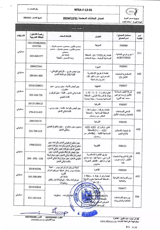 القائمة البيضاء للمصانع المعتمدة من الهيئة القومية لسامة الغذاء 3