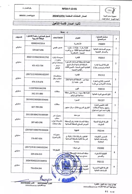 القائمة البيضاء للمصانع المعتمدة من الهيئة القومية لسامة الغذاء 5