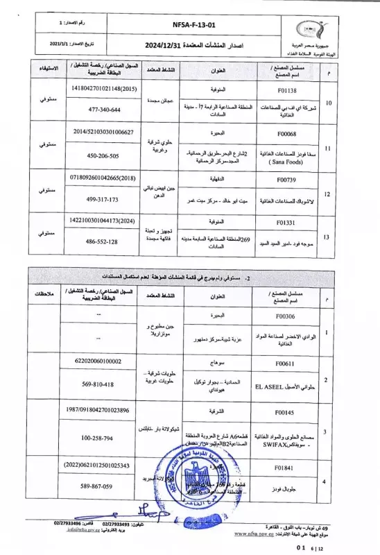 القائمة البيضاء للمصانع المعتمدة من الهيئة القومية لسامة الغذاء 6