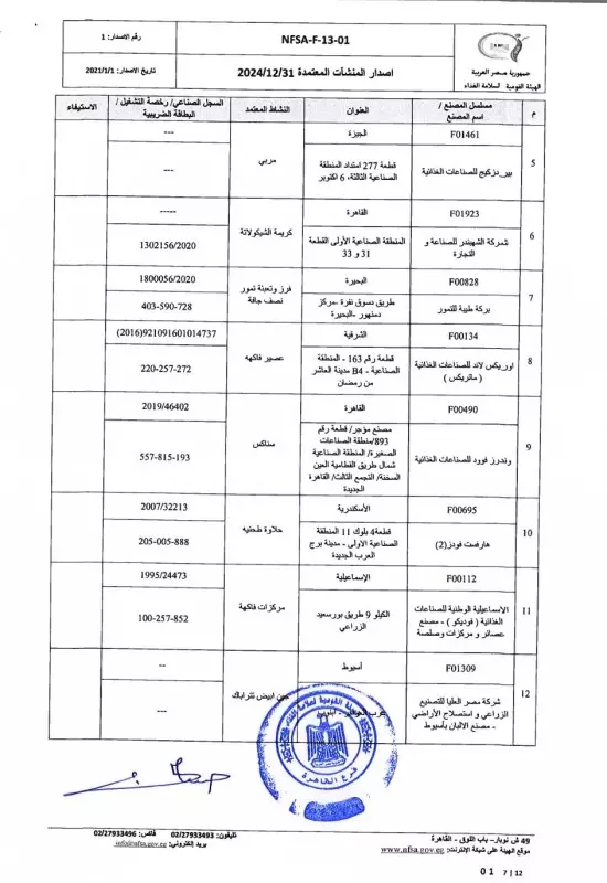 القائمة البيضاء للمصانع المعتمدة من الهيئة القومية لسامة الغذاء 7