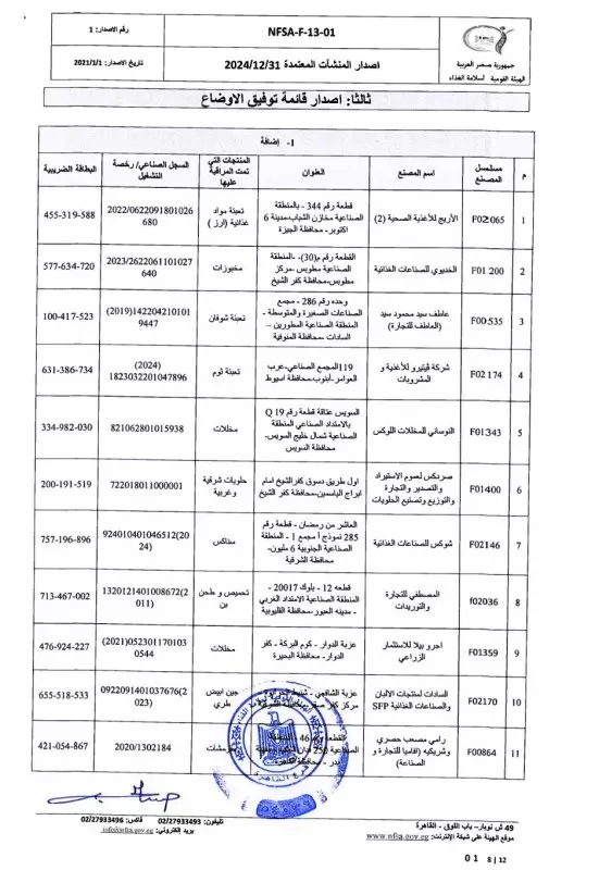 القائمة البيضاء للمصانع المعتمدة من الهيئة القومية لسامة الغذاء 8