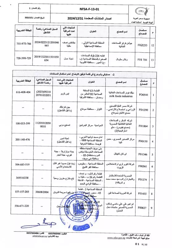 القائمة البيضاء للمصانع المعتمدة من الهيئة القومية لسامة الغذاء 9