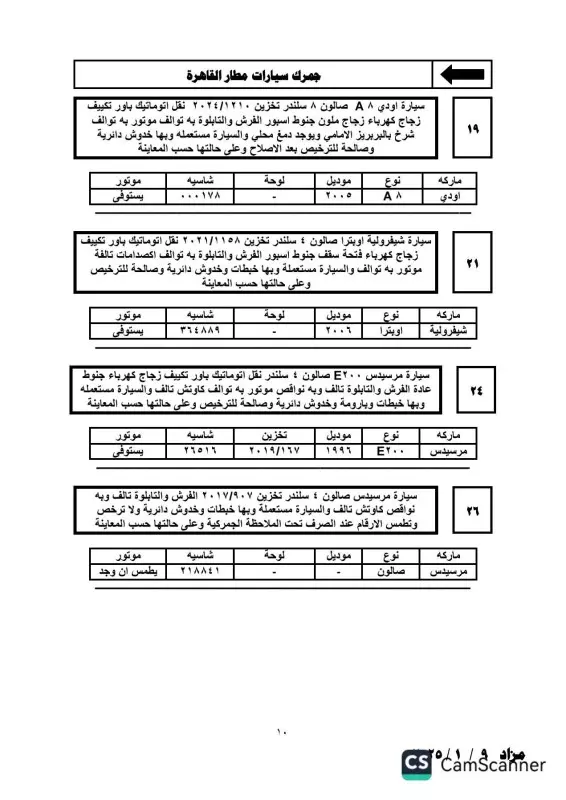 تفاصيل جلسة مزاد يوم 9 يناير 2025 للسيارات المخزنة بساحة جمارك مطار القاهرة 9