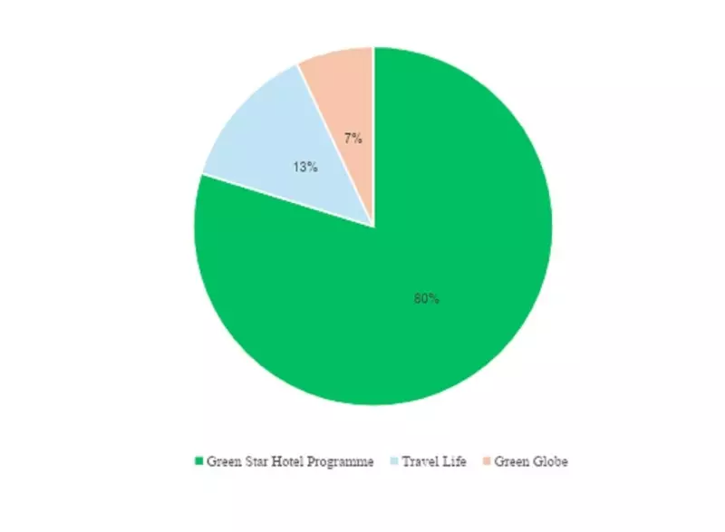 تطور عدد الفنادق الحاصلة على شهادة البرنامج من 2014 وحتي 2024