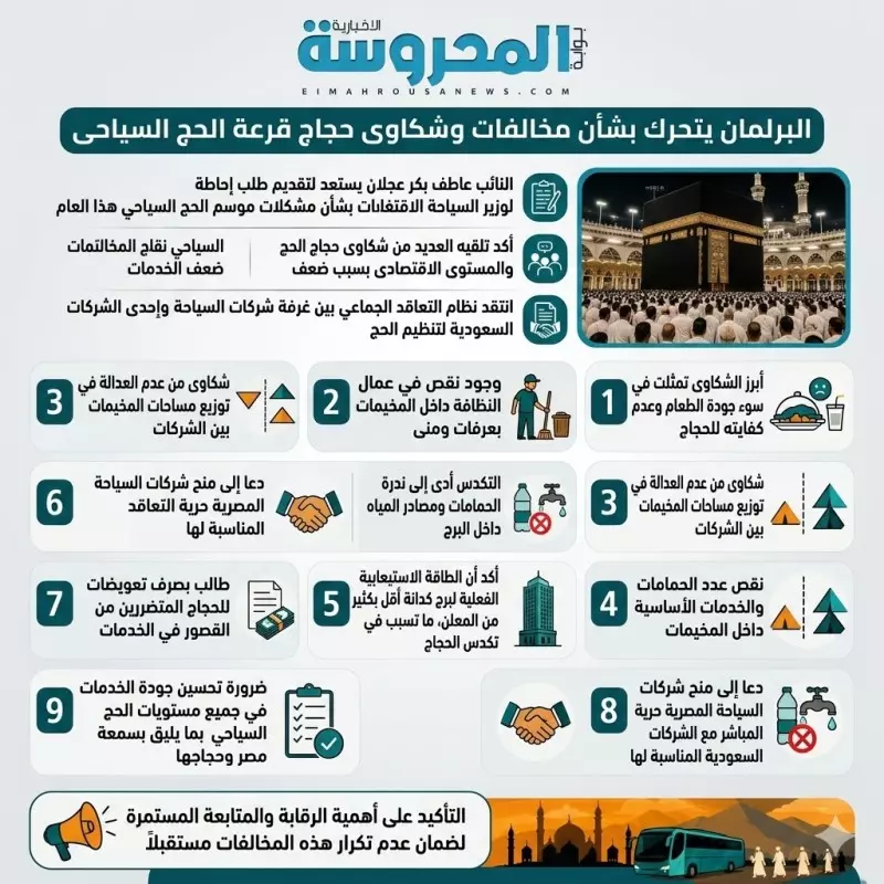 البرلمان يتحرك بشأن مخالفات حجاج قرعة الحج السياحى