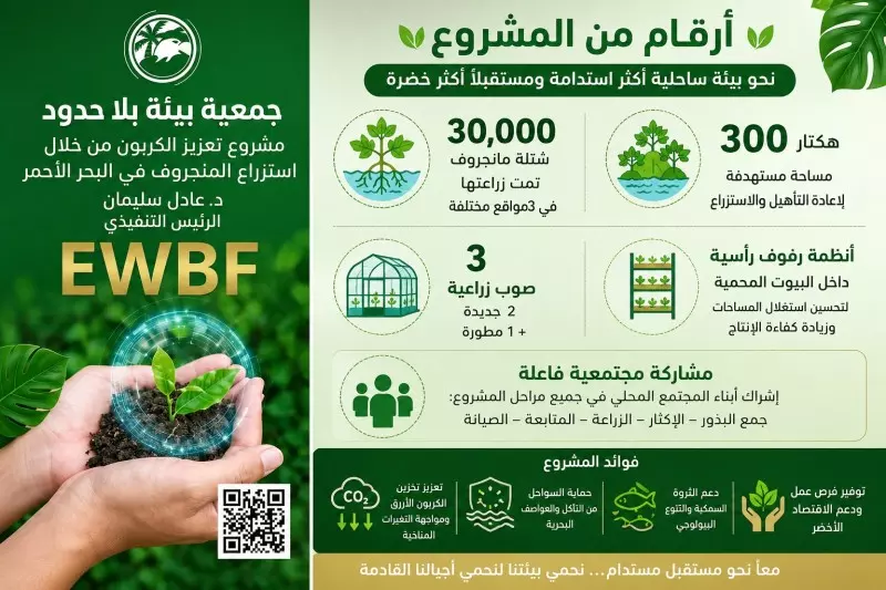 أرقام من مشروع غابات المانجروف المنتشرة على سواحل البحر الأحمر