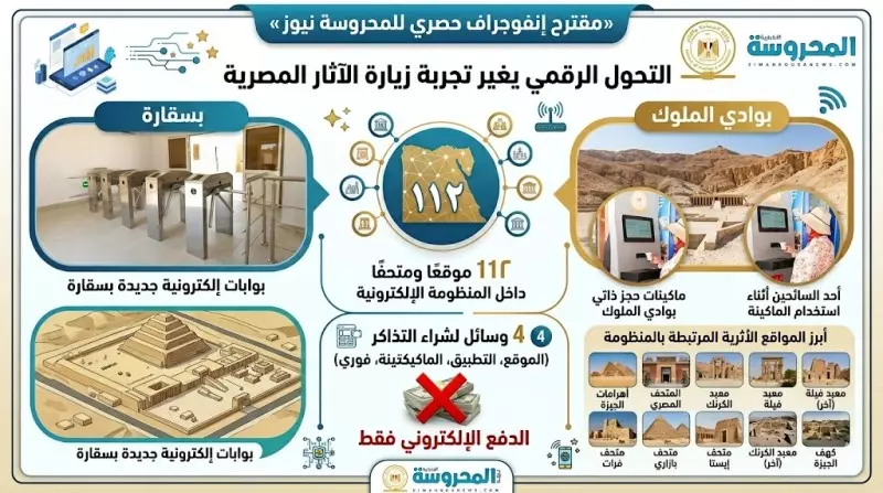السياحة والآثار تسرّع التحول الرقمي بالمواقع الأثرية